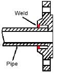Socket Weld Flange, 1 fillet weld